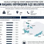 iznik-belediyesi-turkiye-genelinde-ilk-10da-yer-aldi.jpg