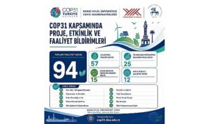 DEÜ, COP31’e bilimsel çalışmaları ve güçlü iş birlikleriyle hazırlanıyor