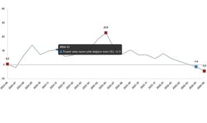 Ticaret Satış Hacim Endeksi, Haziran 2026