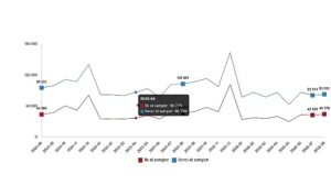Konut ve İş Yeri Satış İstatistikleri, Ağustos 2026