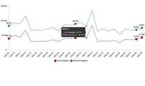 Konut ve İş Yeri Satış İstatistikleri, Eylül 2026